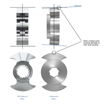 Hygienic PD Pump Rotor