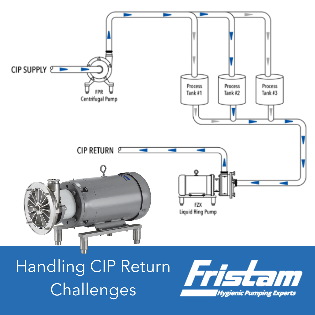 Handling CIP Return Challenges