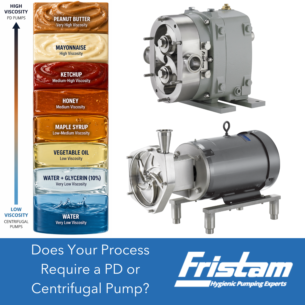 PD vs Centrifugal Pumps